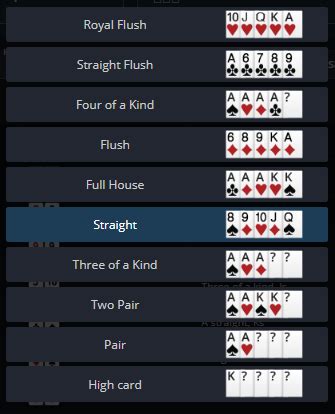 short deck hand rankings ggpoker